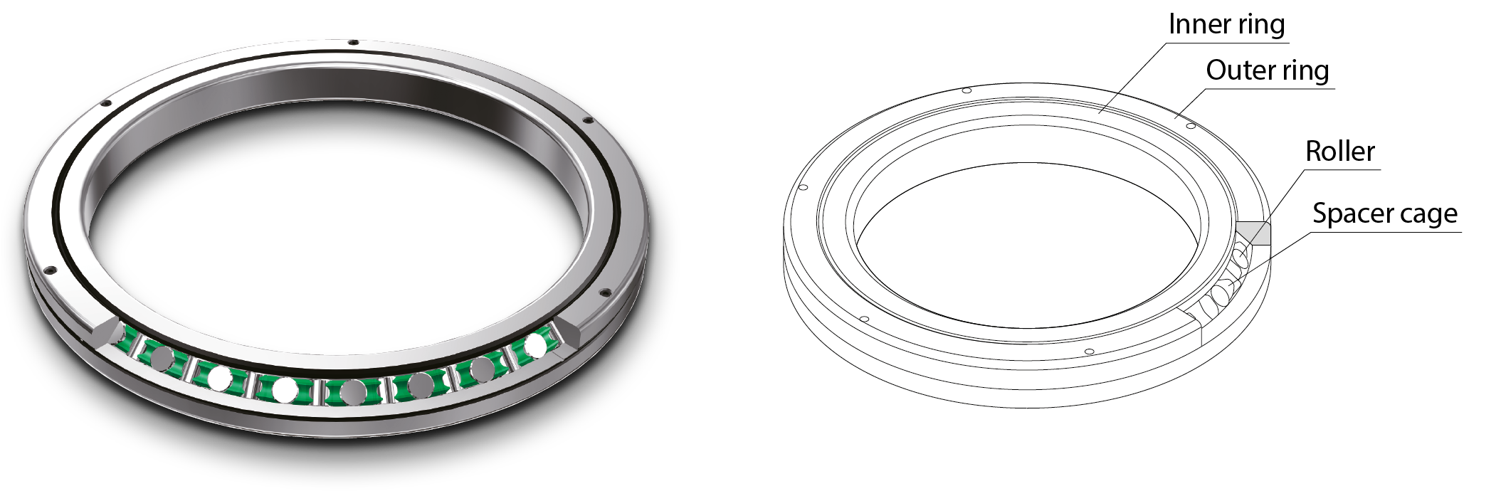 cross roller ring structure